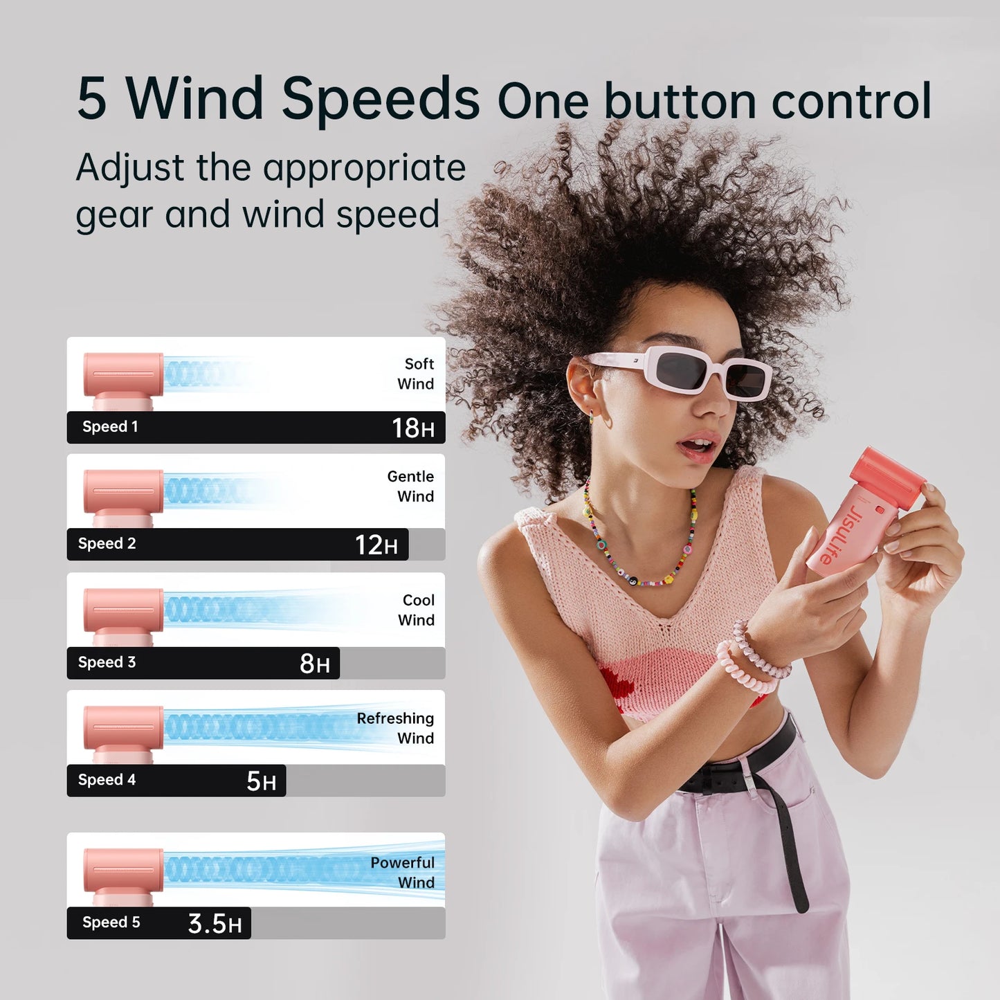 Handheld Turbo Fan,Super Strong Wind,5 Speeds,Long Battery Life,5000Mah,Usb Rechargeable,Multipurpose Pocket Fan
